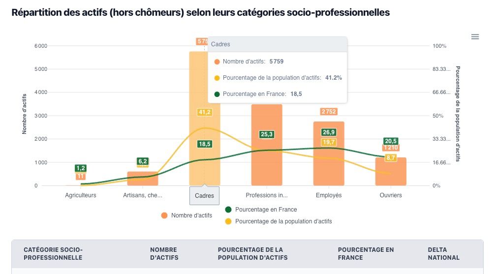 graphique