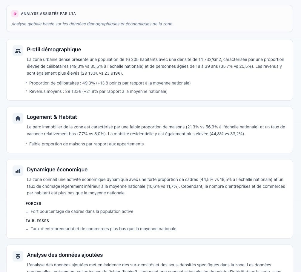 analyse IA